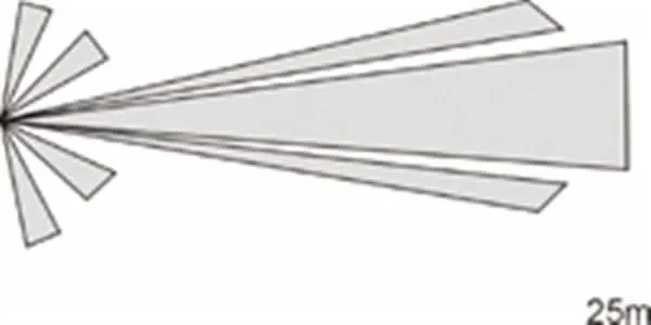 Lente de cortina Jablotron JS-7904
