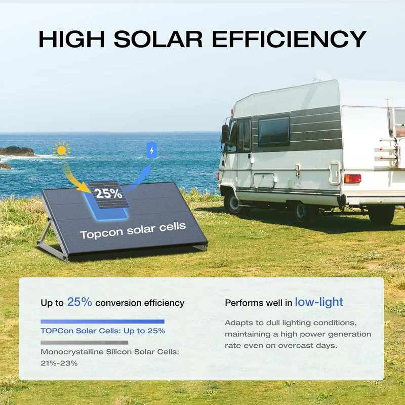 Panel Solar Portátil EcoFlow 175 W