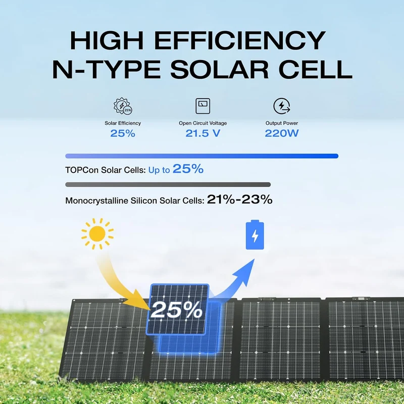 Panel Solar Portátil EcoFlow 220 W, Bifacial, Plegable, IP68
