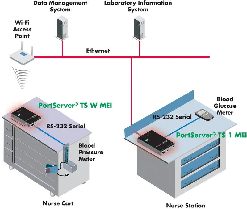 Servidor de Dispositivos Digi One TS RJ-45